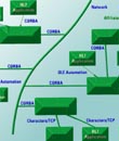 February 1997, Article 11